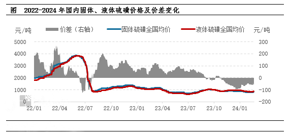新闻中文